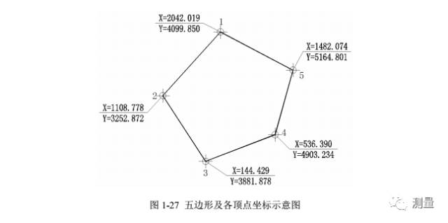 EXCEL角度与坐标计算(附带下载链接)的图8